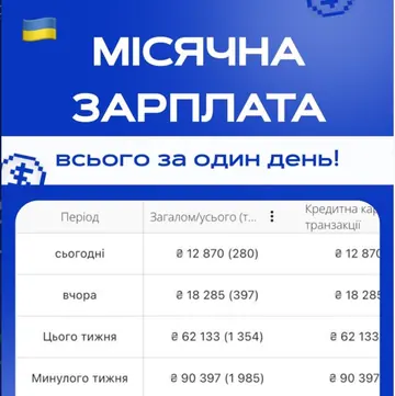 post 5